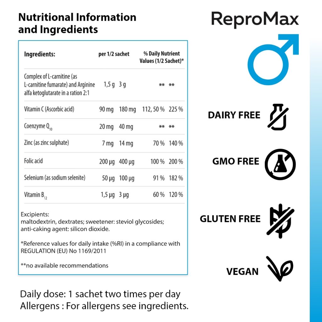 REPRO MAX