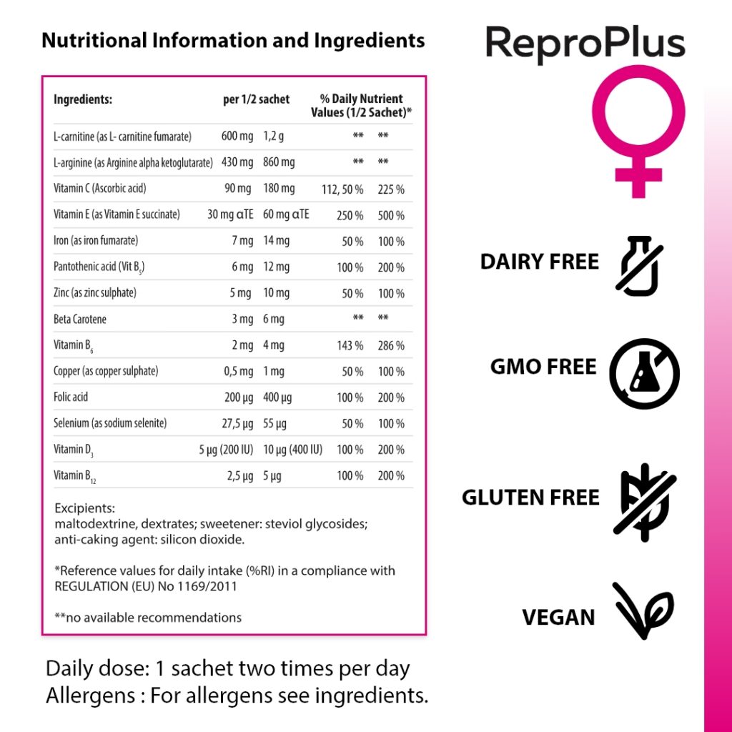 REPRO PLUS